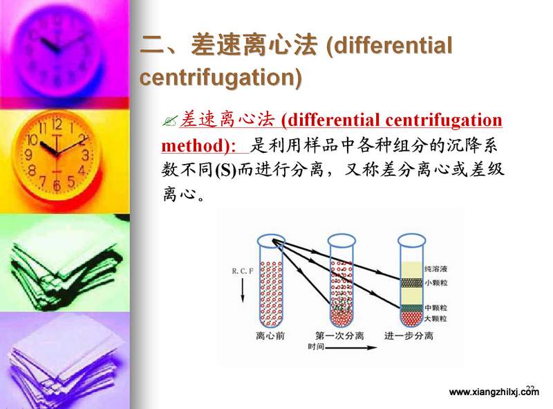 離心機(jī)知識圖解大全