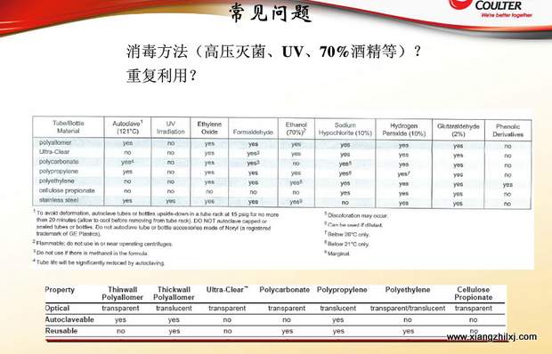 超速離心機(jī)離心管的使用-圖解-離心管怎么使用？