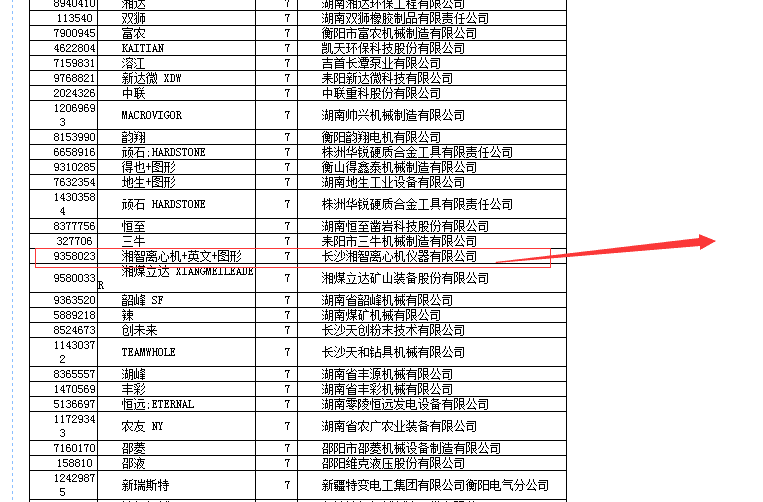 湘智離心機(jī)被認(rèn)定為“湖南省著名商標(biāo)”