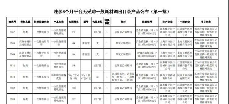 全面清理！近5萬(wàn)種耗材被踢出掛網(wǎng)！